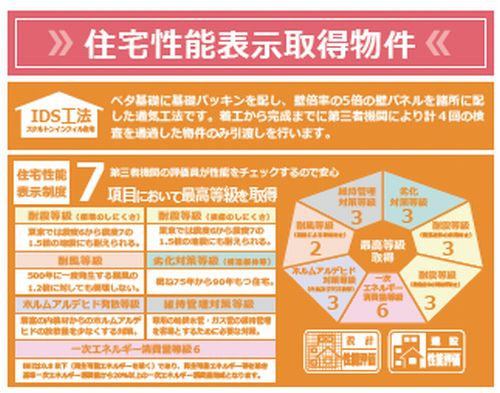 【仲介手数料０円】座間市ひばりが丘14期　新築一戸建てのその他|座間市ひばりが丘14期　新築一戸建て