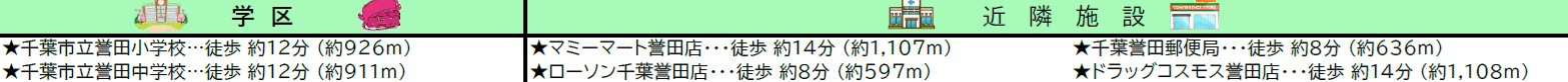千葉市緑区誉田町１丁目の周辺