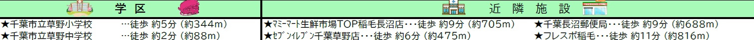 千葉市稲毛区園生町の周辺