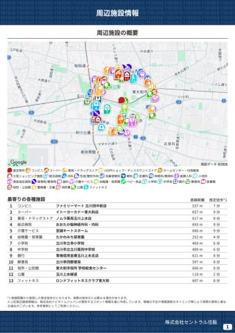 【FIT】小平市中島町２期の周辺|本物件の生活に必要な施設を地図上に一覧にしました。徒歩10分以内程度の近隣施設です。