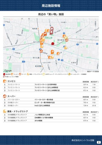 【FIT】小平市中島町２期の周辺|本物件の生活に必要な施設を地図上に一覧にしました。徒歩10分以内程度の近隣施設です。