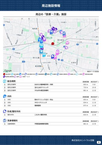 【FIT】小平市中島町２期の周辺|本物件の生活に必要な施設を地図上に一覧にしました。徒歩10分以内程度の近隣施設です。