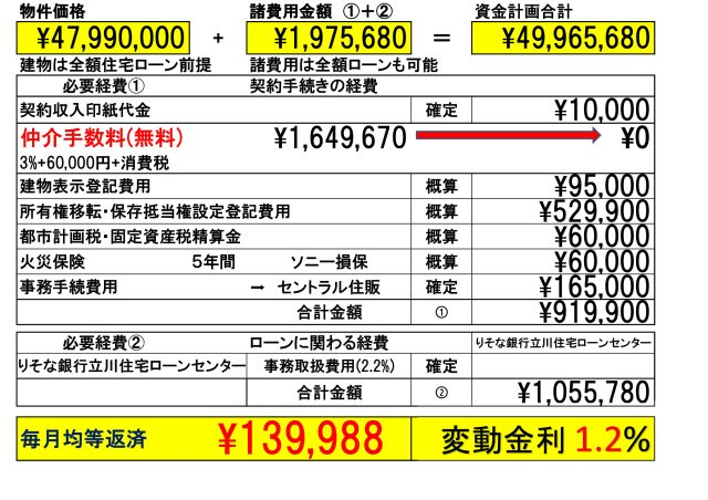 【FIT】小平市中島町２期のその他|「りそな銀行」または「dNEOバンク(住信ＳＢＩネット銀行)」を弊社ではご紹介しております。お客様のご希望の金融機関も利用可能です。