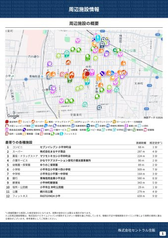 【Cradle garden】小平仲町第６の周辺|本物件の生活に必要な施設を地図上に一覧にしました。徒歩10分以内程度の近隣施設です。