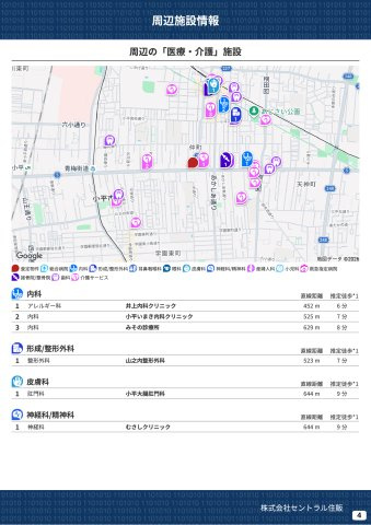 【Cradle garden】小平仲町第６の周辺|本物件の生活に必要な施設を地図上に一覧にしました。徒歩10分以内程度の近隣施設です。