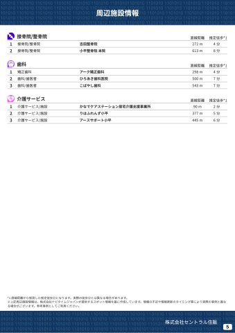【Cradle garden】小平仲町第６の周辺|本物件の生活に必要な施設を地図上に一覧にしました。徒歩10分以内程度の近隣施設です。