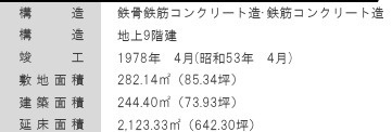 清月堂本店ビルの区画図