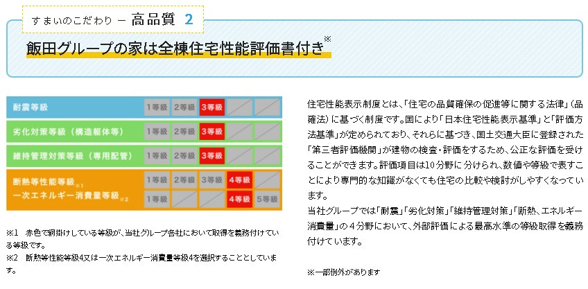 ひたちなか市津田　新築戸建の構造・工法・仕様