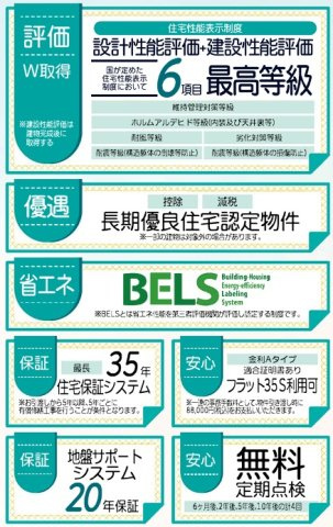 郡山市御前南４丁目　　　３号棟　　　朝日が丘小学校、郡山第７中学区　の区画図|性能