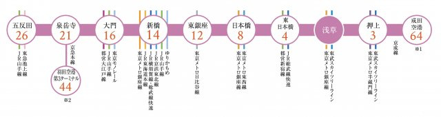 プラウドフラット浅草トレサージュのその他