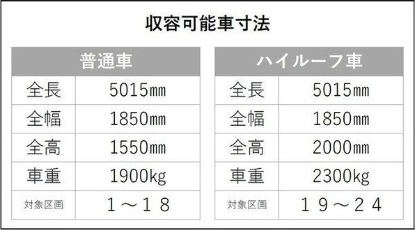 アプリーレ久屋大通公園の駐車場