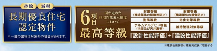 焼津市石津　3期／の省エネ性能ラベル
