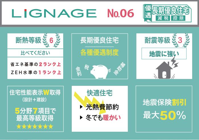 五霞町原宿台3丁目1期　新築戸建　1号棟の構造・工法・仕様