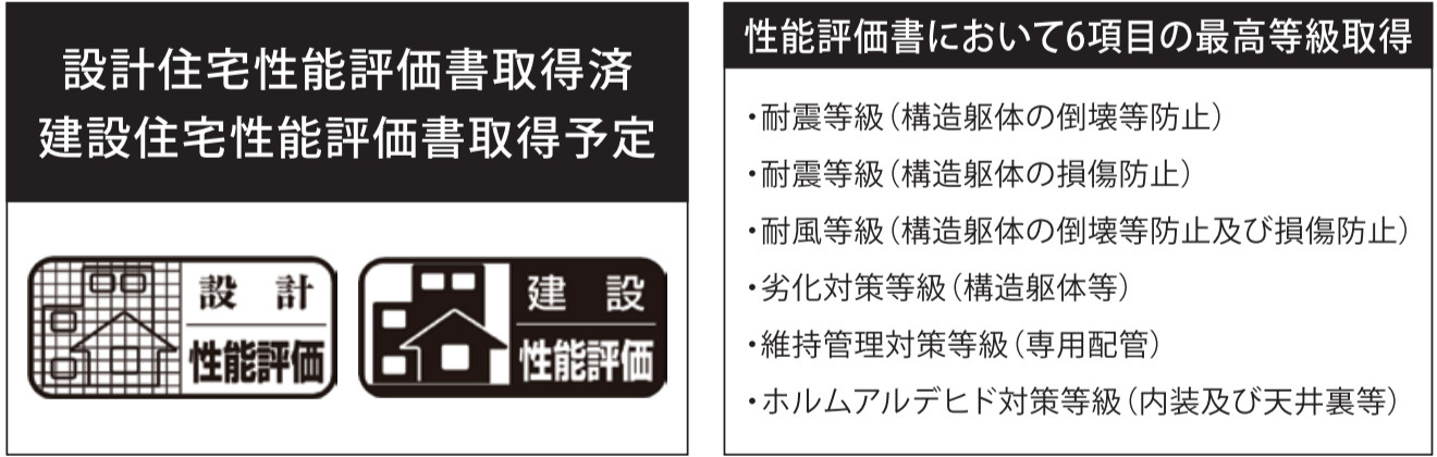 横浜市金沢区六浦南１丁目 新築戸建て【仲介手数料無料】