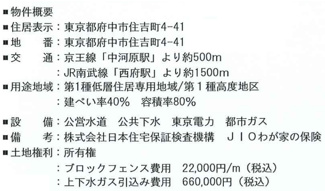 【土地図】 | 【仲介手数料無料！！】府中市住吉町4丁目　建築条件付き売地（全5区画）No5区画　4890万円 | 物件概要