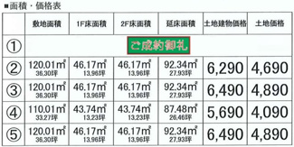 【その他】 | 【仲介手数料無料！！】府中市住吉町4丁目　建築条件付き売地（全5区画）No5区画　4890万円 | 面積・価格表