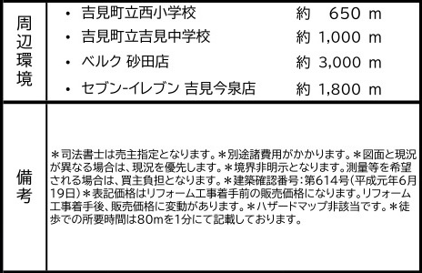 中古戸建　吉見町御所251-38（期間限定現況販売）の周辺