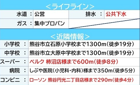 中古戸建　熊谷市円光2-12-67（リフォーム住宅）の周辺