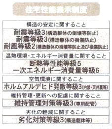 【その他】 | 青葉区奈良町 1号棟 第13 | 住宅性能評価書対応（設計・建設）