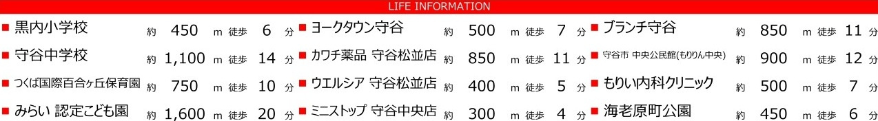 守谷市松並　5期　売地の周辺