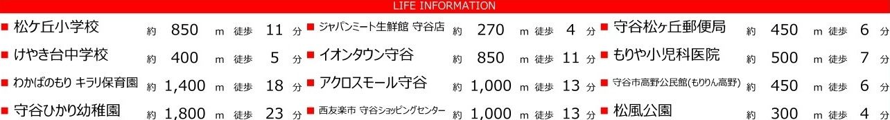 守谷市松ケ丘　7期　売地　2号地の周辺