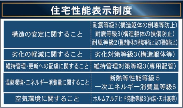 大玉村玉井字町　　　　2号棟　　　玉井小学校、大玉中学区のその他|性能