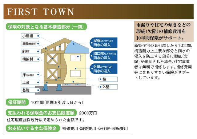 ファーストタウン　江南市古知野町大塔第1　全2区画分譲のその他|雨漏りや住宅の傾きなどの瑕疵（欠陥）の補修費用を10年間保険でサポート