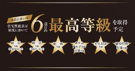【仲介手数料無料】新築戸建　熊谷市肥塚484-4（全1棟）の構造・工法・仕様