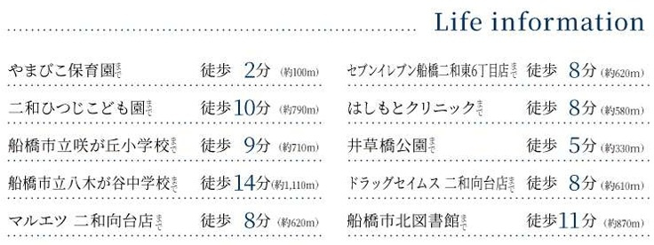 船橋市咲が丘２丁目の周辺