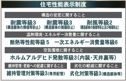 郡山市菜根３丁目　　　５号棟　　　桜小学校、郡山第３中学区のその他|住宅性能表示