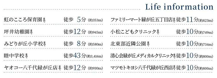 八千代市緑が丘西５丁目の周辺