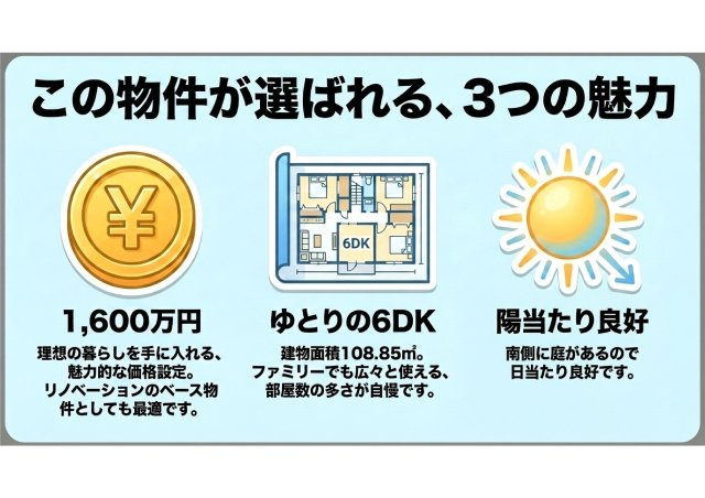 葵区北三丁目中古住宅 事務所兼住宅（SOHO）に最適な間 | 静岡市葵