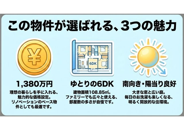 葵区北三丁目中古住宅のその他