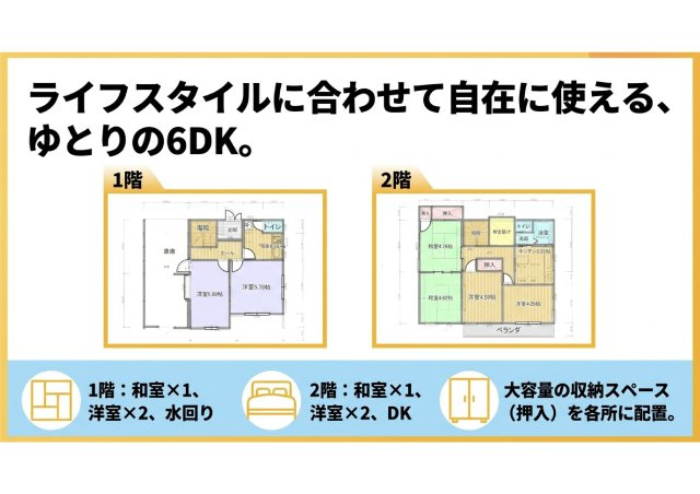 葵区北三丁目中古住宅の間取り