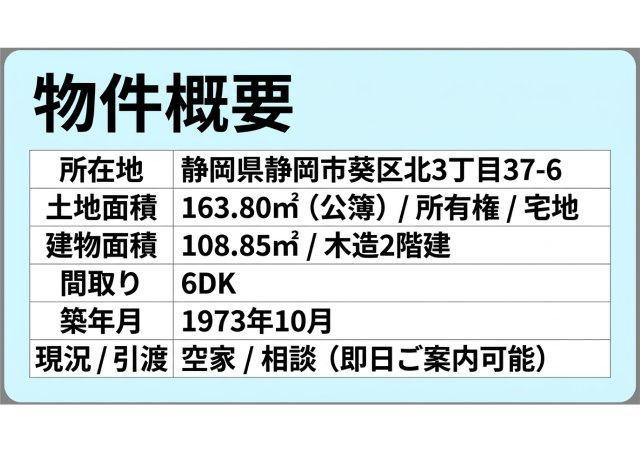 葵区北三丁目中古住宅のその他