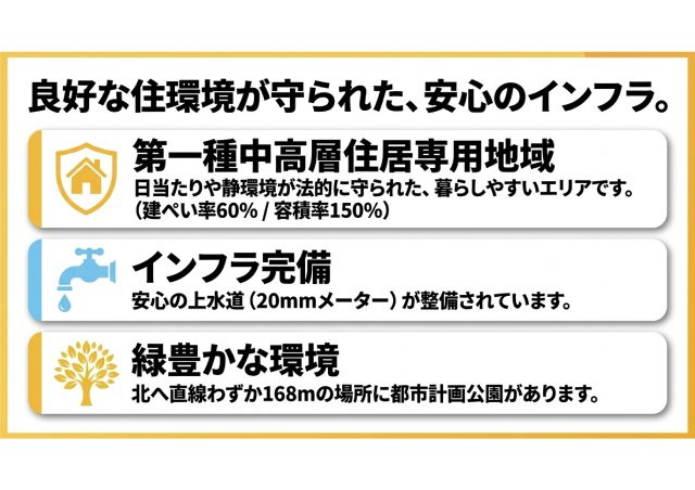 葵区北三丁目中古住宅のその他