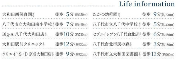 八千代市八千代台北１６丁目の周辺