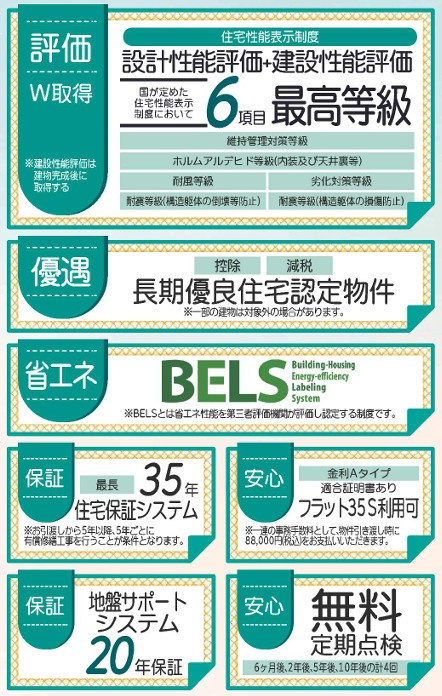 新築戸建・新築建売　郡山市東山1丁目1期　守山小・守山中のその他
