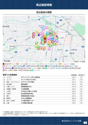 小平市小川西町５丁目　の周辺|本物件の生活に必要な施設を地図上に一覧にしました。徒歩10分以内程度の近隣施設です。
