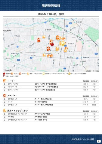 小平市小川西町５丁目　の周辺|本物件の生活に必要な施設を地図上に一覧にしました。徒歩10分以内程度の近隣施設です。