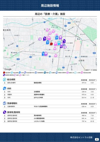 小平市小川西町５丁目　の周辺|本物件の生活に必要な施設を地図上に一覧にしました。徒歩10分以内程度の近隣施設です。