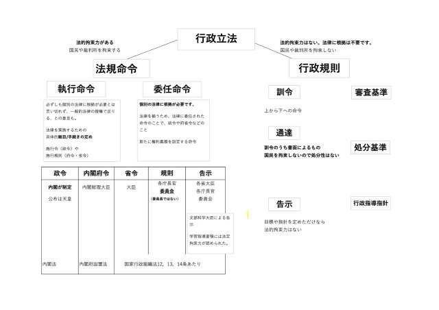 市川市大野町２丁目戸建の区画図