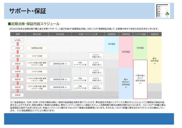 【新築戸建】札幌市白石区北郷3条14丁目2棟のその他|【サポート・保証】