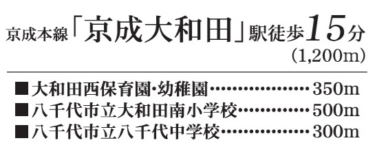 八千代市八千代台北１６丁目の周辺