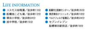 船橋市旭町１丁目２期の周辺