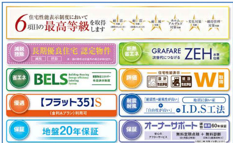 六高台10期【六実小学校:徒歩2分】の構造・工法・仕様