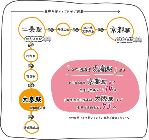 ネオコーポ太秦のその他