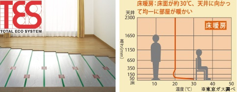練馬区平和台1丁目 全2棟 B号棟のその他|頭寒足熱で理想的に空間を暖める床暖房を設置しています