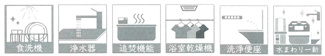 【構造・工法・仕様】 | 中古　JR横浜線　相原駅　相原6