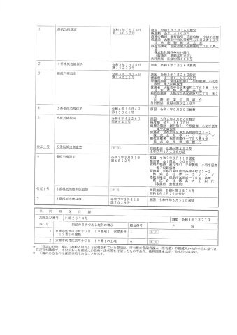 【土地図】 | メゾンドゥース丹波橋